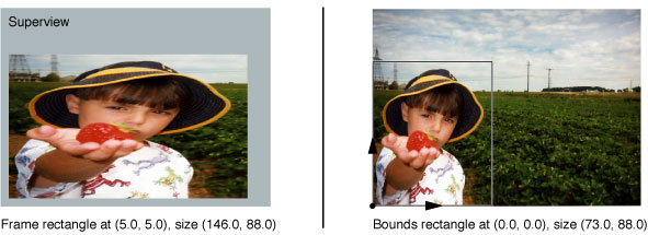View's bounds content stretched to fit the frame rectangle