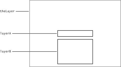 Example constraints based layout