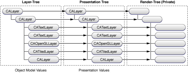 Core Animation Rendering Architecture