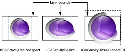 Scaling constants for a layer’s contentsGravity property