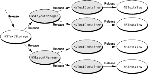 Text System Memory Management