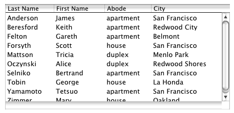 "Tableview example"