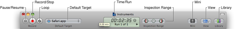 The Instruments toolbar