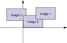 Core Image performs image operations in a device-independent working space