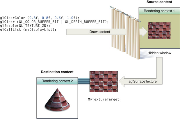 Using the content from a hidden window as a texture source