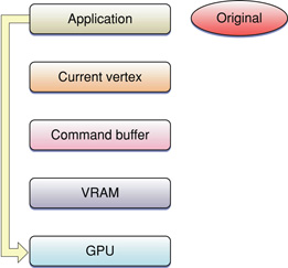 Extensions allow dynamic data to use DMA