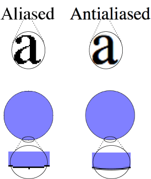 A comparison of aliased and anti-aliasing drawing
