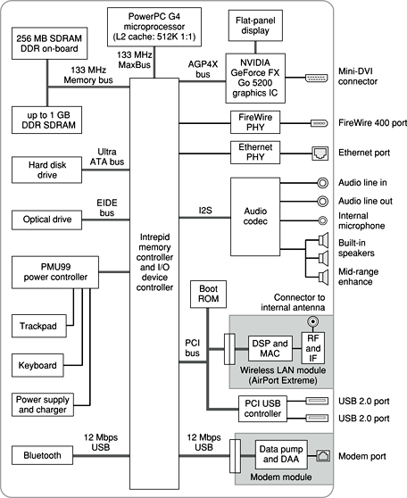 Block diagram