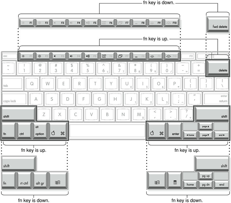 Alternate operations of function and control keys