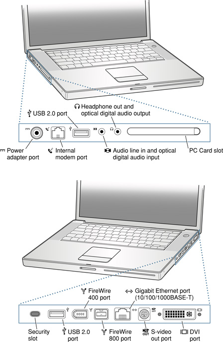 Side views showing I/O ports