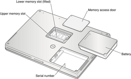 Interior view showing RAM expansion slots