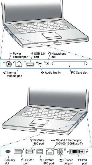 Side views showing I/O ports