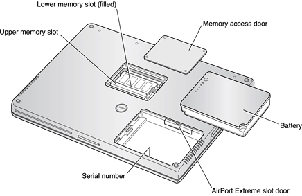 Interior view showing RAM expansion slots