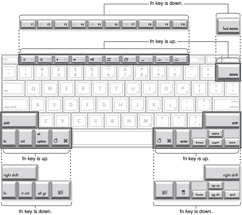 Vertical Function Key Layout 15-inch PowerBook G4 Developer Note: Devices and Ports