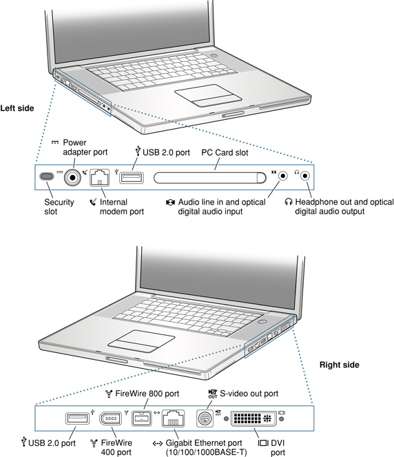 Side views showing I/O ports