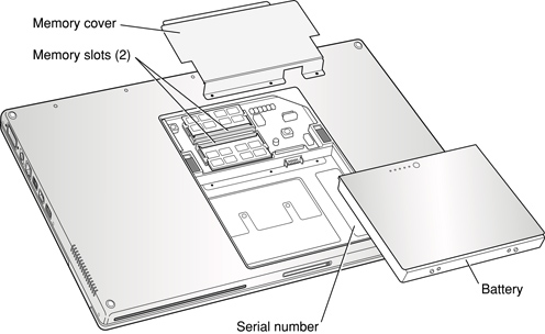Removing RAM expansion slot cover