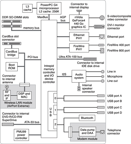 Block diagram