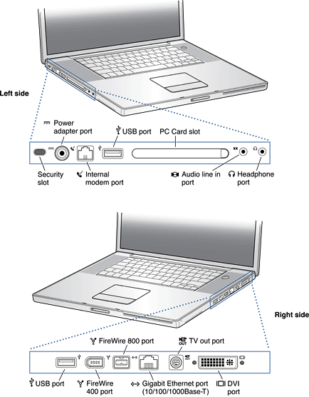 Side views showing I/O ports