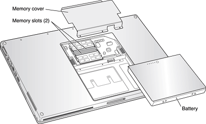 Removing RAM expansion slot cover