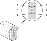 FireWire 400 connector
