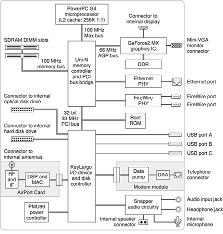 Block diagram