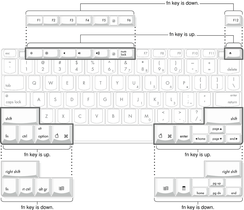 Alternate operations of function and control keys