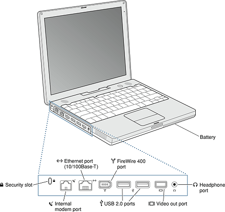 Side view showing I/O ports