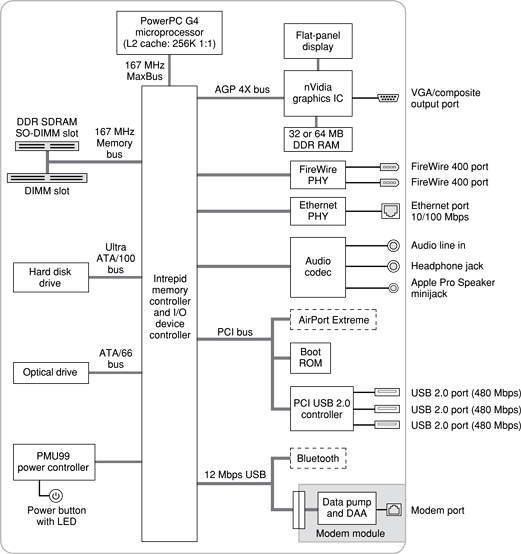 Block diagram