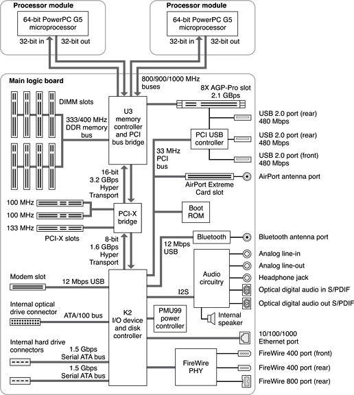 Simplified block diagram