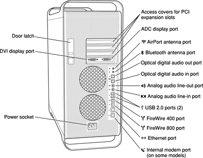 Power Mac G5 rear view