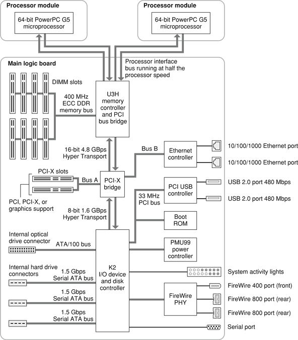 Simplified block diagram