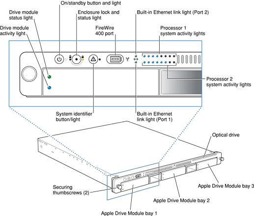 Xserve G5 slot load front panel