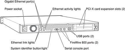 Xserve G5 slot load and cluster node back panel
