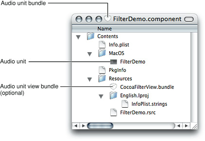 An audio unit in the Mac OS X file system