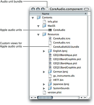 The Apple audio units in the Mac OS X file system