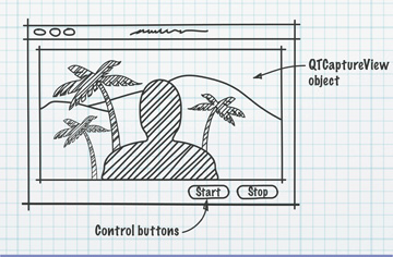 Prototype sketch of QTKit capture application