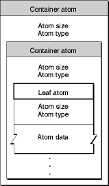 A sample atom