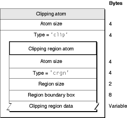 The layout of a clipping atom
