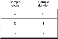 An example of a time-to-sample table