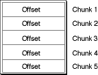 An example of a chunk offset table