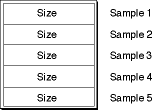 An example of a sample size table