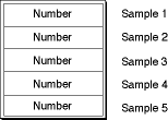 The layout of a sync sample table