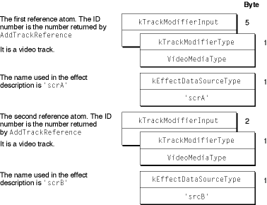 An example of an input map referencing two sources