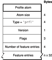 The profile atom