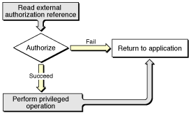 Flow chart for a helper tool