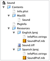 Contents of a preference pane bundle