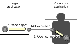 Distributed object architecture