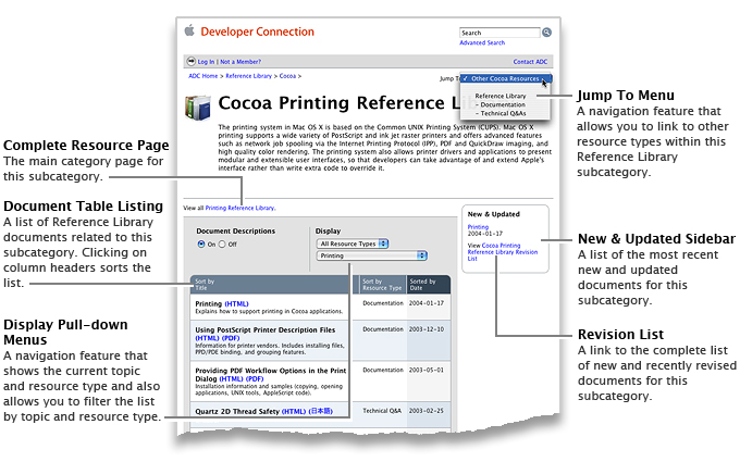 Illustration of the Cocoa Printing subcategory page, with callouts.