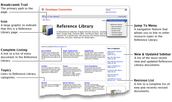 Illustration of the ADC Reference Library home page with callouts.