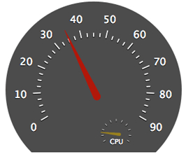 Figure 2, The Frame Meter